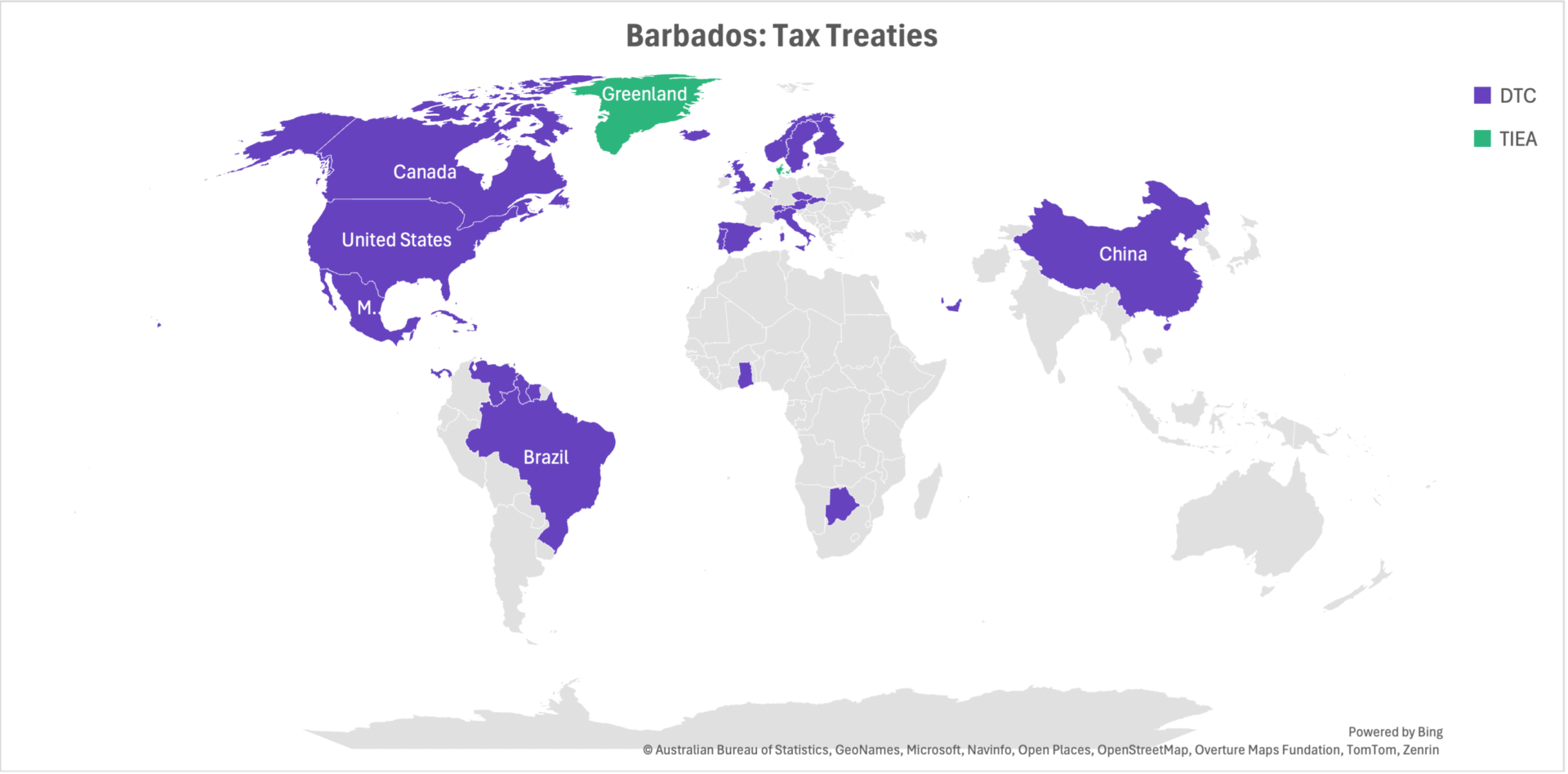 Barbados Tax Treaties