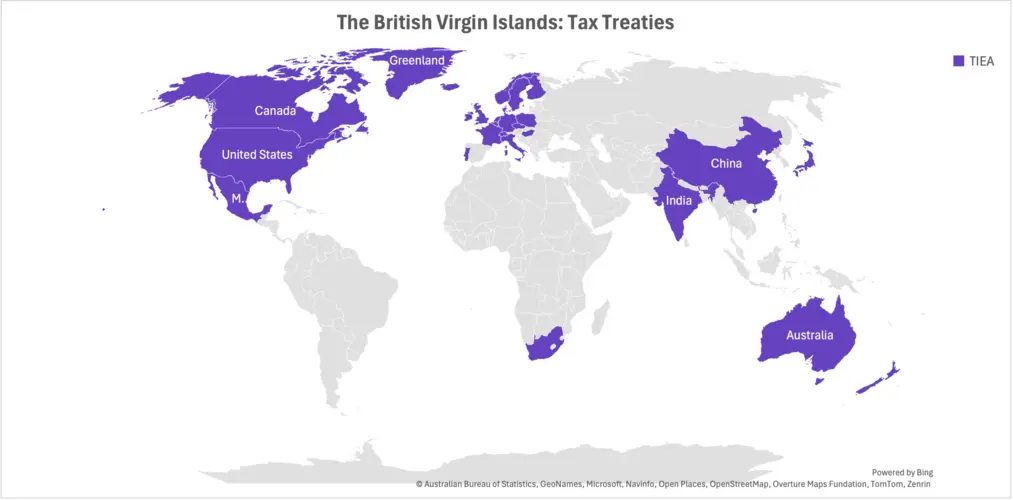 British Virgin Islands Tax Treaties