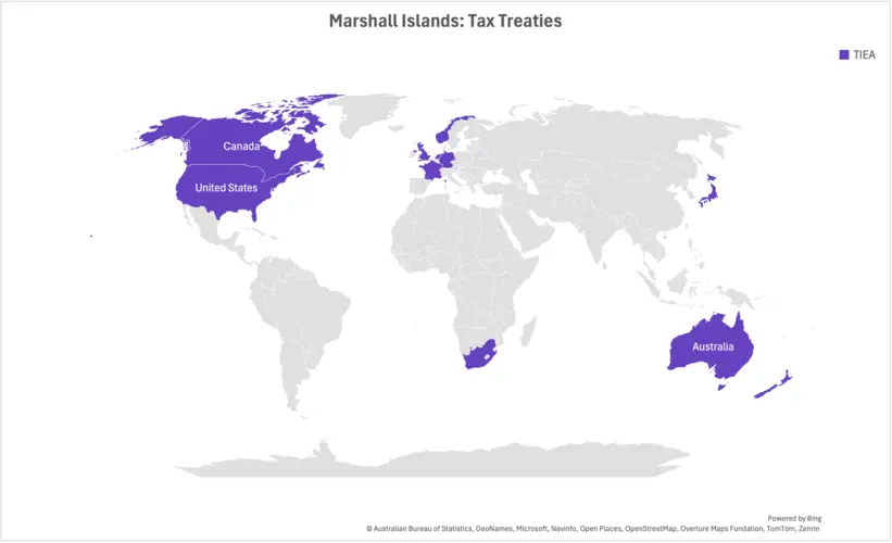 Marshall Islands Tax Treaties