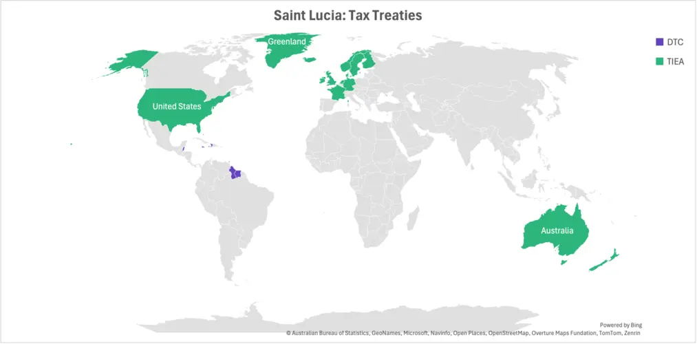 St Lucia Tax Treaties