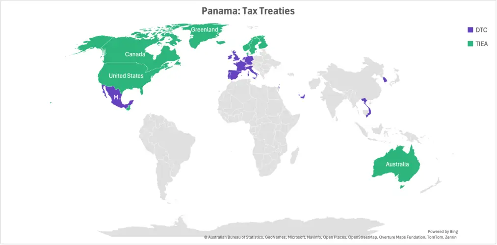 St Vincent and the Granadines Tax Treaties