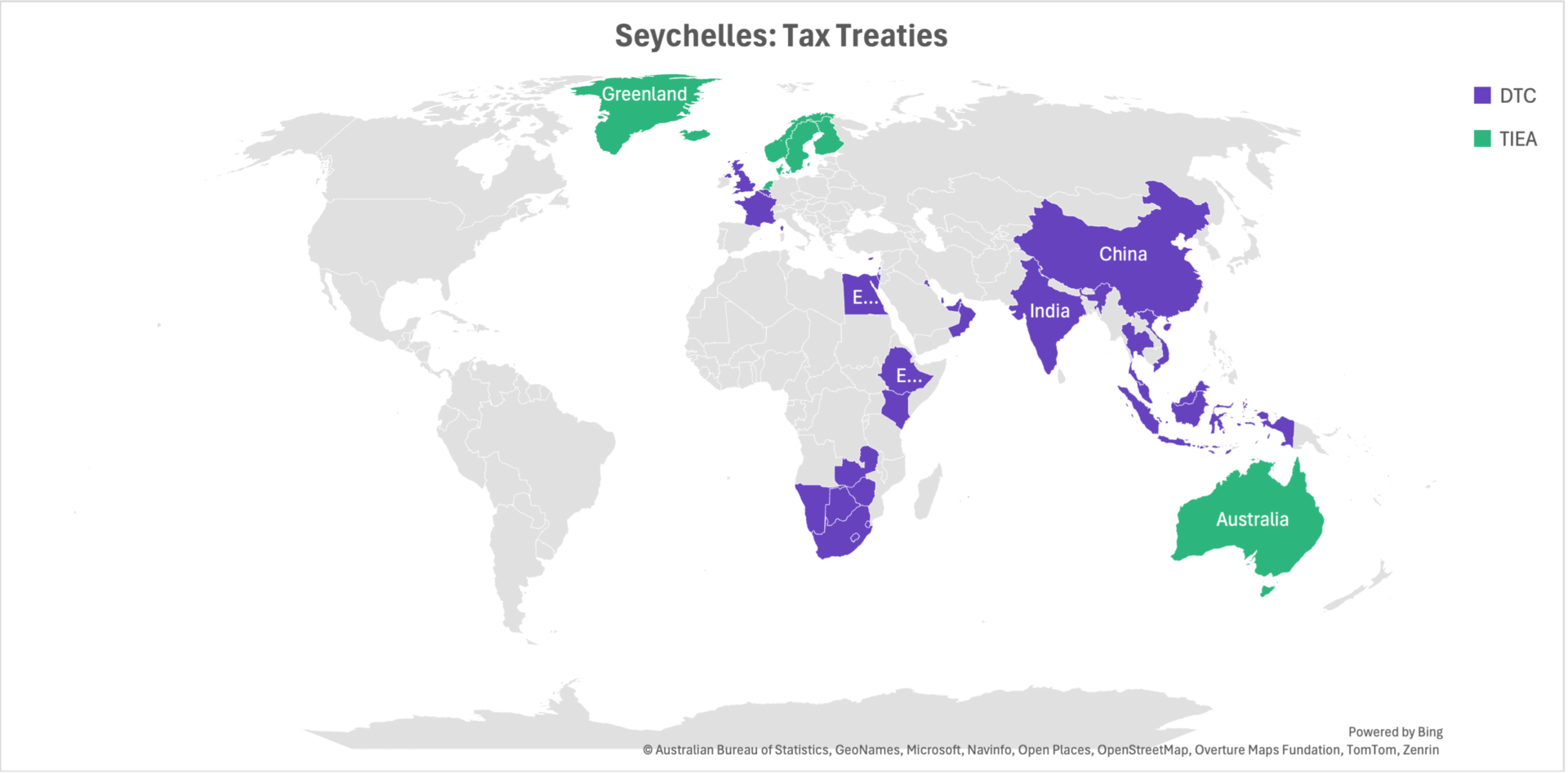 Seychelles Tax Treaties